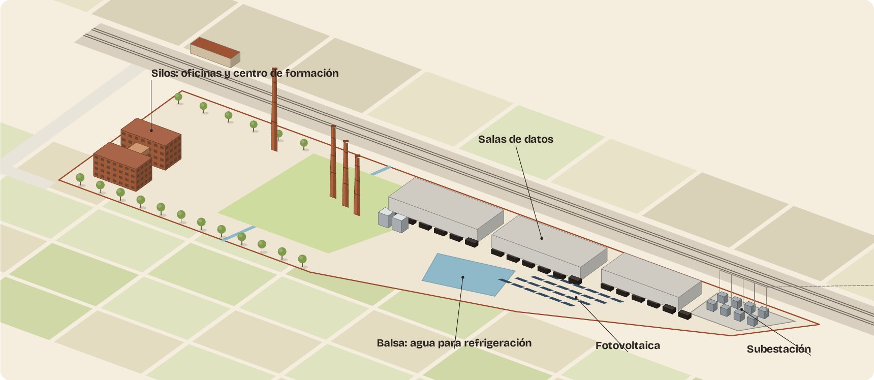 Ilustración del posible uso sobre la finca