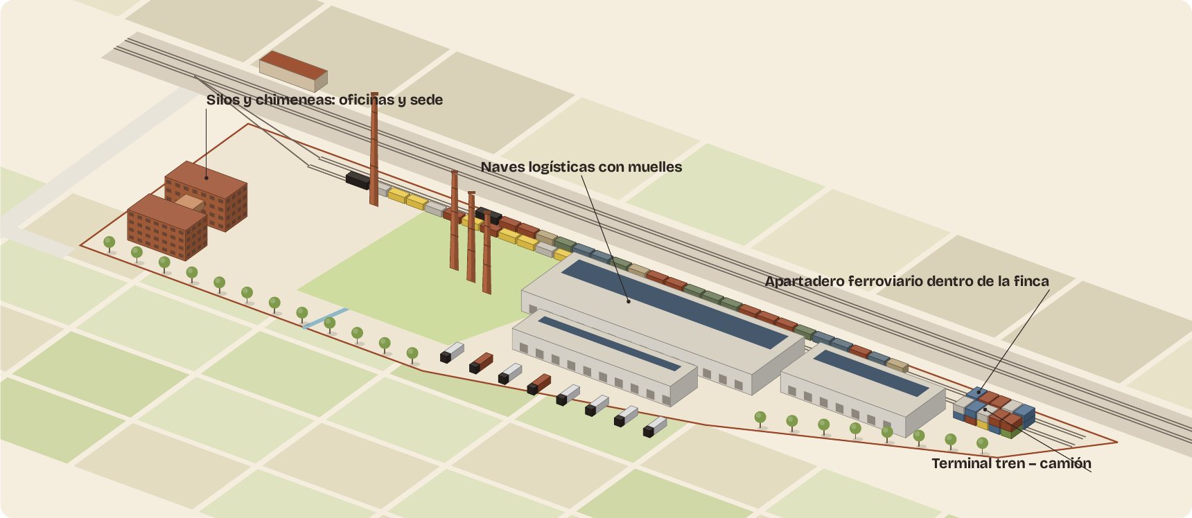 Ilustración del posible uso sobre la finca